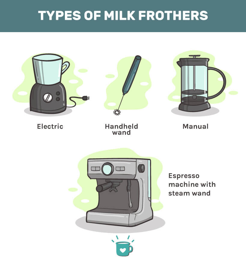 Types of Milk Frothers