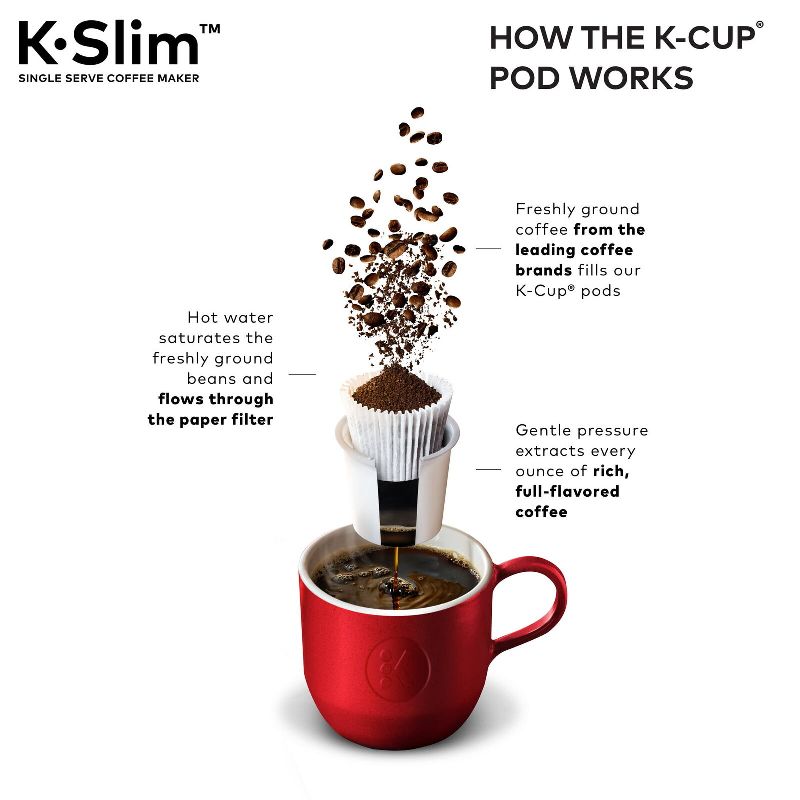 Understanding Keurig Coffee Maker