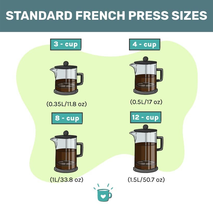 French Press Sizes
