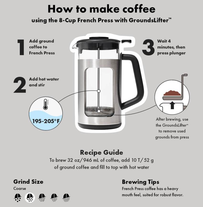 How Much Coffee Do You Put in a Coffee Press The Ideal Recipe